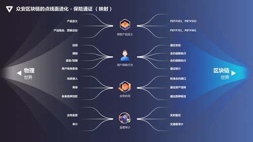 区块链和销售-第1张图片-妍旭链视界