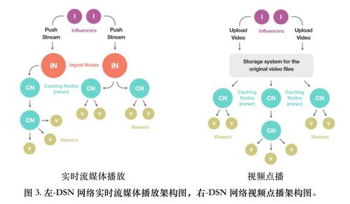 区块链专业用什么电脑-第1张图片-妍旭链视界