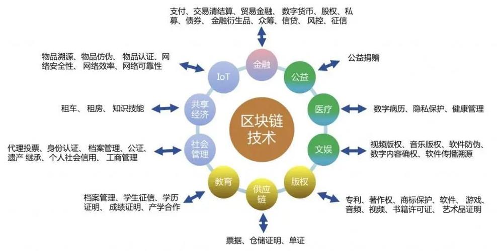 区块链发展的里程碑是什么-第1张图片-妍旭链视界