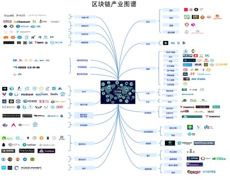 区块链行业有哪些职业-第1张图片-妍旭链视界