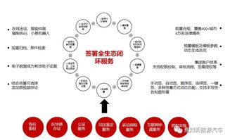 区块链风控-第1张图片-妍旭链视界