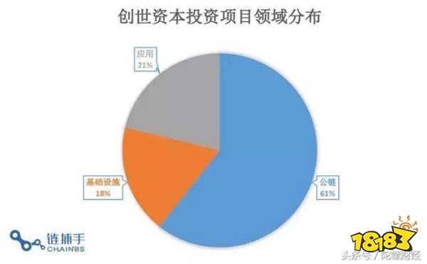 投资区块链合法吗-第1张图片-妍旭链视界