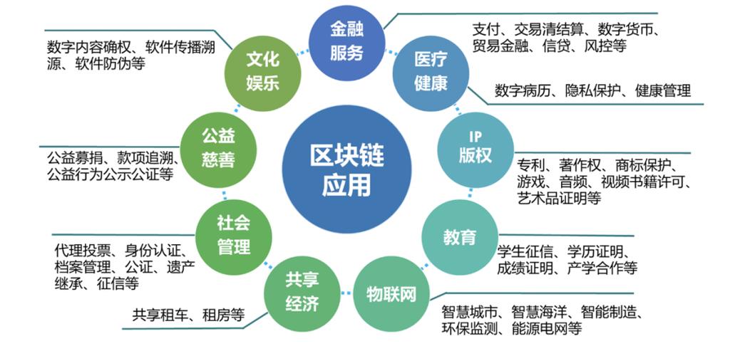 区块链是什么概念-第1张图片-妍旭链视界