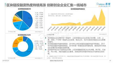 区块链在电子支付行业中的地位-第1张图片-妍旭链视界