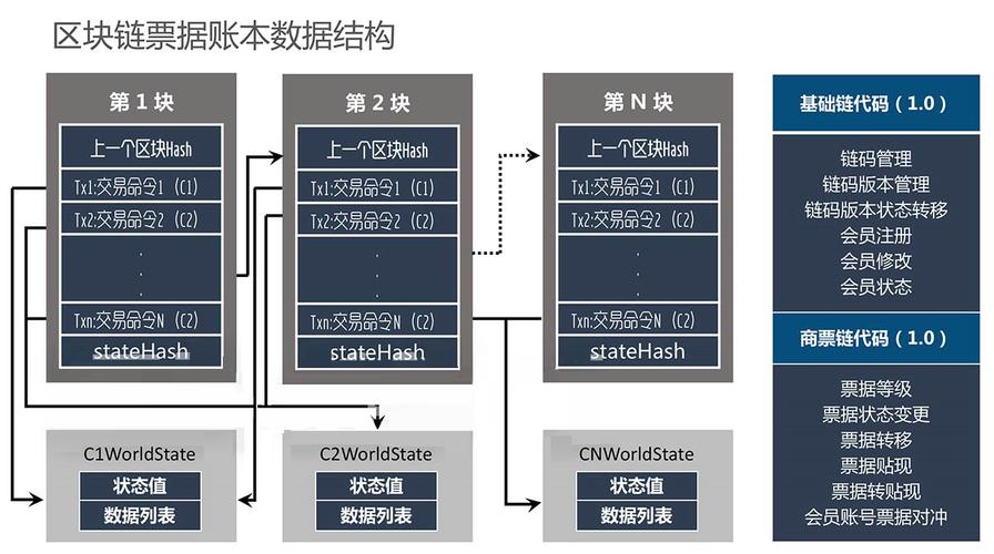 区块链商业模式可以实现以价值贡献为基础-第1张图片-妍旭链视界