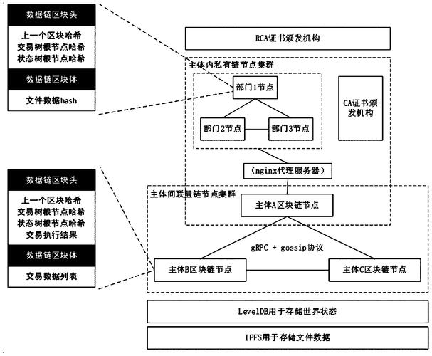 区块链访问控制策略安全性验证-第1张图片-妍旭链视界