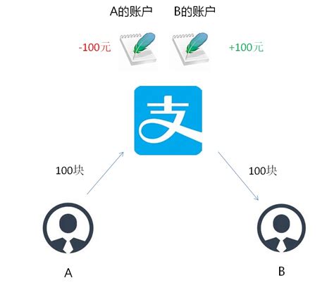 人民网区块链频道正式成立-第1张图片-妍旭链视界