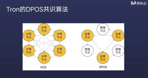 怎么看区块链地址-第1张图片-妍旭链视界