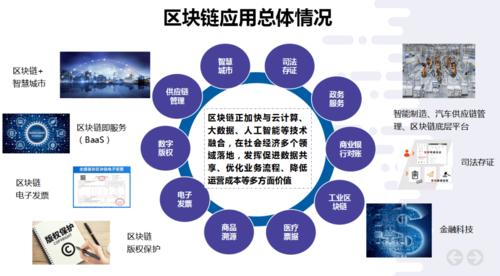 区块链与银行的融合-第1张图片-妍旭链视界