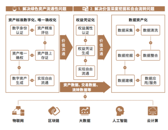 区块链分布式数据处理流程是()-第1张图片-妍旭链视界