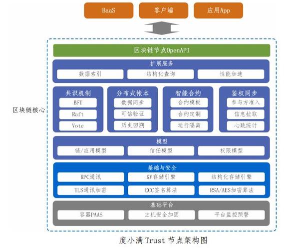 区块链的应用模式-第1张图片-妍旭链视界