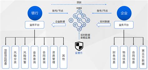 区块链可以做什么工作-第1张图片-妍旭链视界