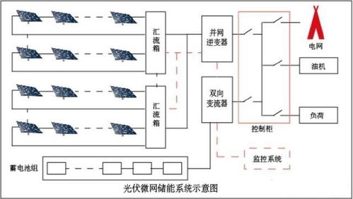 区块链的发展史简单明了-第1张图片-妍旭链视界