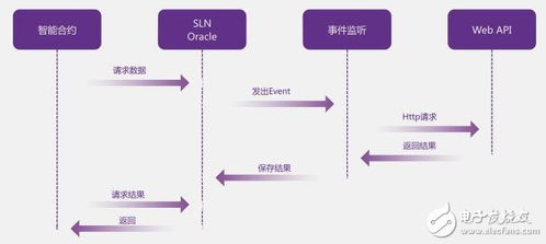 区块链的作用与意义-第1张图片-妍旭链视界