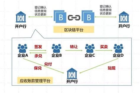 区块链gas-第1张图片-妍旭链视界