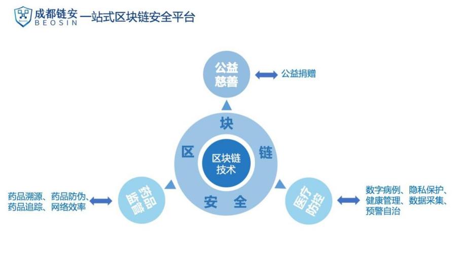 区块链能解决什么问题-第1张图片-妍旭链视界