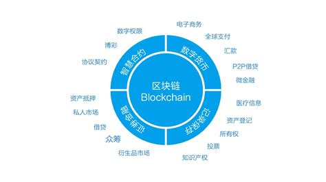 区块链将走向何方-第1张图片-妍旭链视界