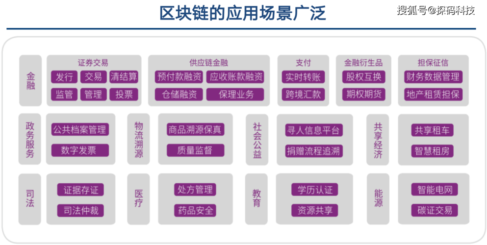 区块链对我们生产生活的影响-第1张图片-妍旭链视界