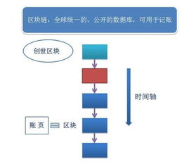 区块链服务网络是什么-第1张图片-妍旭链视界