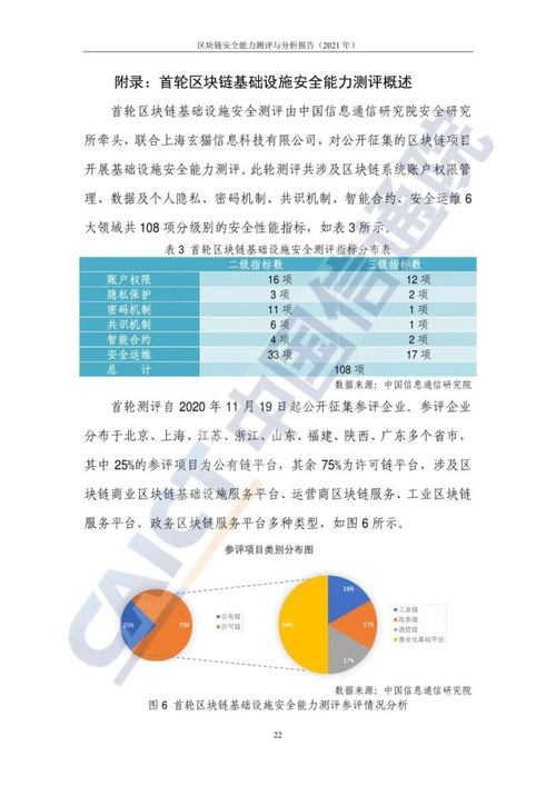 区块链深度分析-第1张图片-妍旭链视界