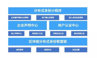 区块链的四大核心技术有哪些-第1张图片-妍旭链视界