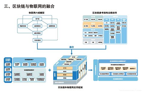 区块链技术是计算机技术的-第1张图片-妍旭链视界