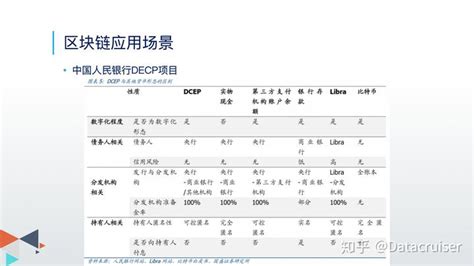 区块链生态指的是什么-第1张图片-妍旭链视界