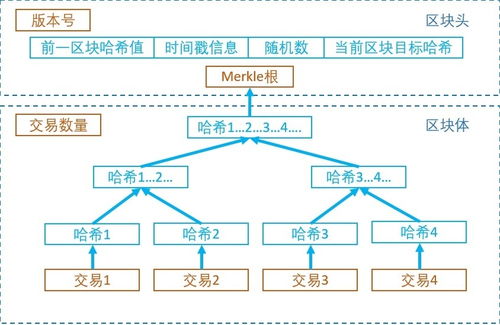 区块链区块头的介绍-第1张图片-妍旭链视界