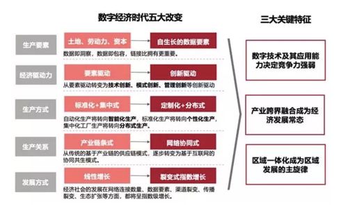 区块链数字经济-第1张图片-妍旭链视界