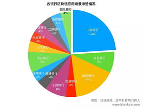 区块链开发应用是做什么的-第1张图片-妍旭链视界