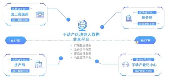 区块链在社区治理方面的应用-第1张图片-妍旭链视界