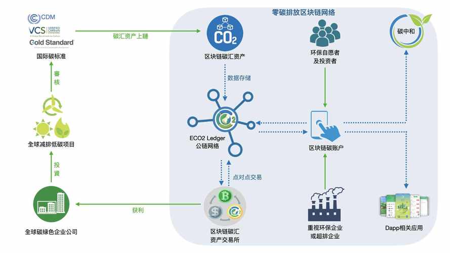 互联网区块链是传销吗-第1张图片-妍旭链视界