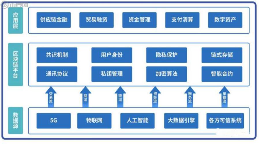 区块链常用术语-第1张图片-妍旭链视界