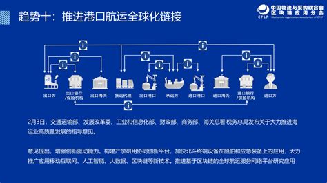 区块链技术应用-第1张图片-妍旭链视界