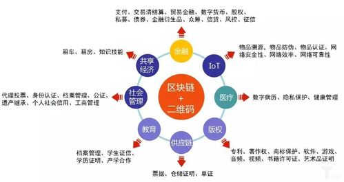 区块链之新-第1张图片-妍旭链视界