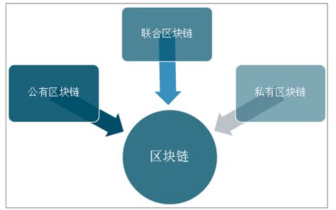 区块链发展态势-第1张图片-妍旭链视界