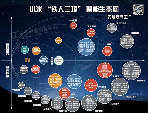 小米区块链官网-第1张图片-妍旭链视界