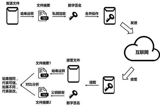 区块链钥匙-第1张图片-妍旭链视界