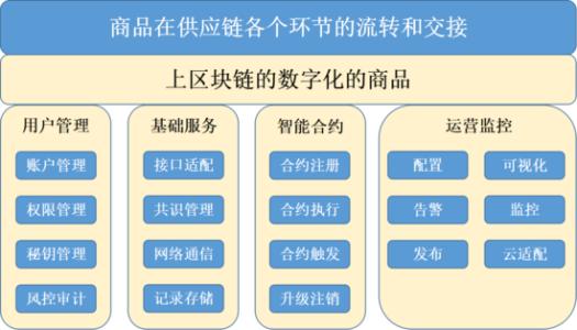 区块链怎么做-第1张图片-妍旭链视界