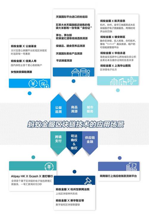 区块链技术起源于什么-第1张图片-妍旭链视界