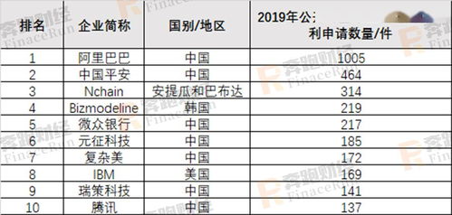 世界区块链专业大学排名-第1张图片-妍旭链视界