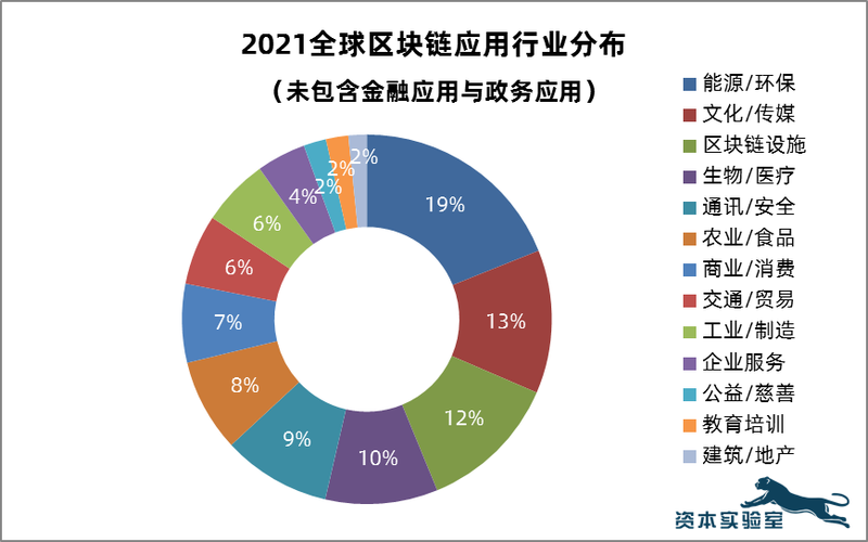 区块链受疫情影响吗-第1张图片-妍旭链视界