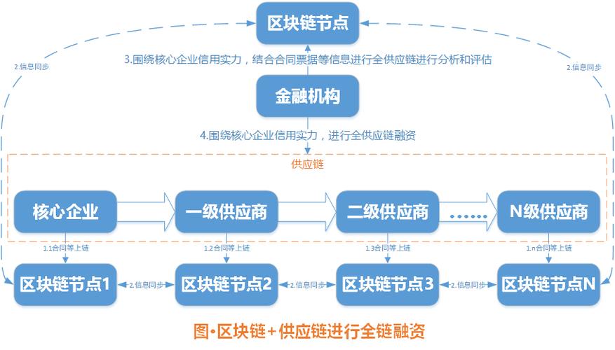 2019全球区块链生态峰会-第1张图片-妍旭链视界