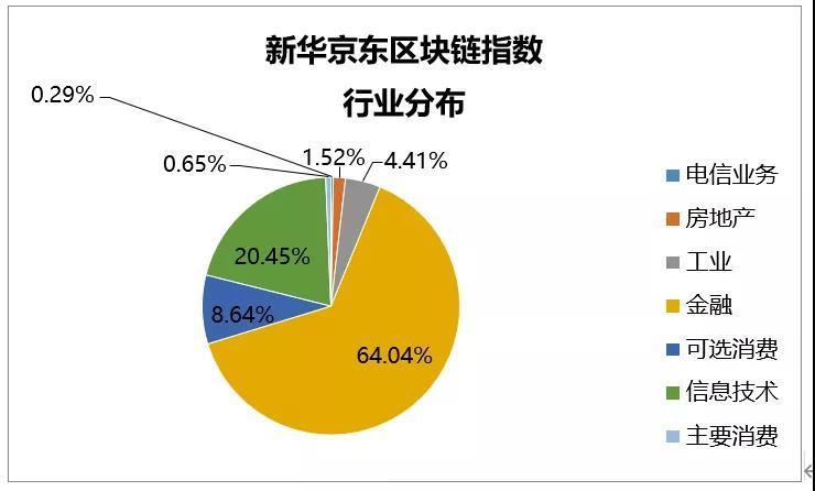 京东数科是传销吗-第1张图片-妍旭链视界