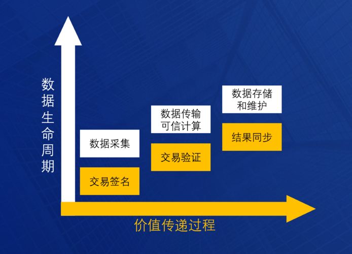 区块链思维导图框架-第2张图片-妍旭链视界