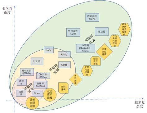 区块链产业园有几个项目-第1张图片-妍旭链视界