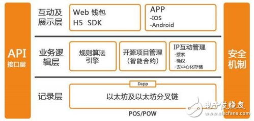 区块链技术的业务价值信任重塑-第1张图片-妍旭链视界