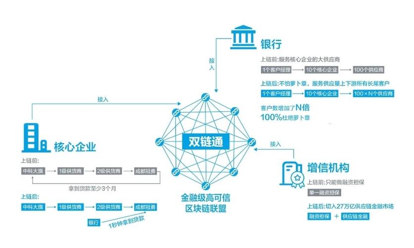 区块链具体做什么-第1张图片-妍旭链视界