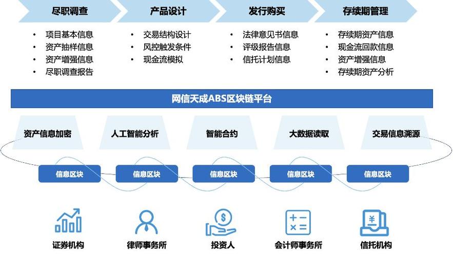 区块链在金融方面的应用的案例-第1张图片-妍旭链视界