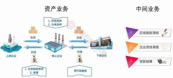 供应链区块链创新应用-第1张图片-妍旭链视界